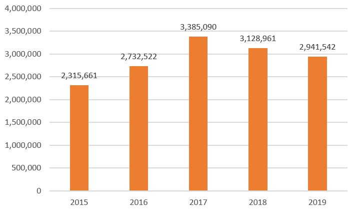 vietnam cashew nuts export